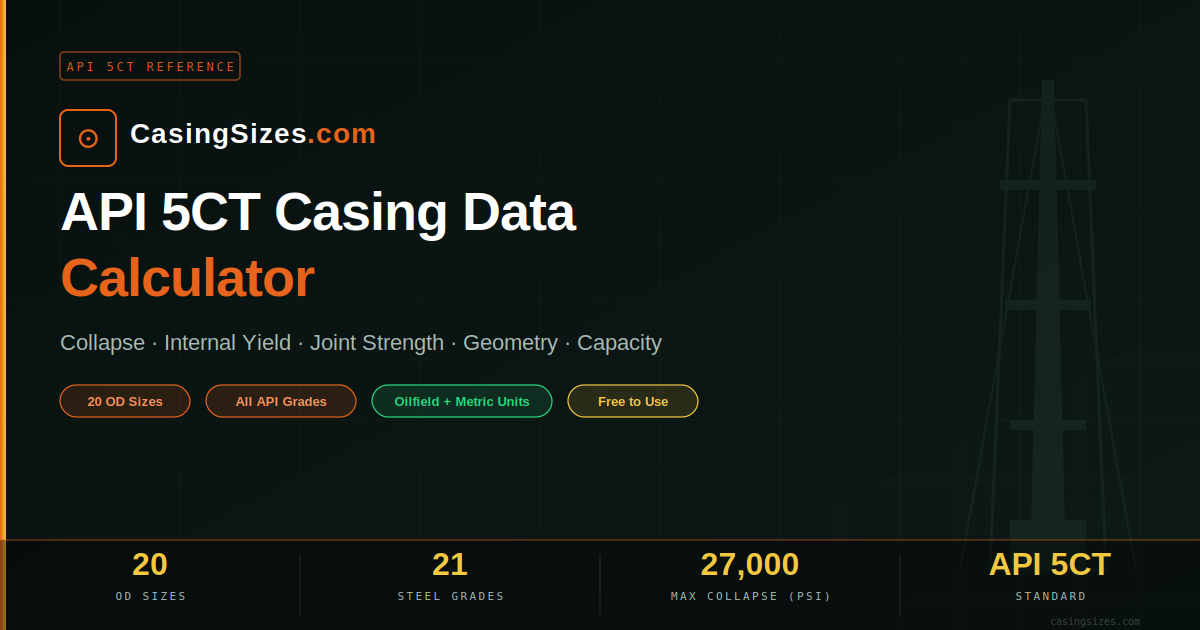 API 5CT Casing Data Calculator | CasingSizes.com
